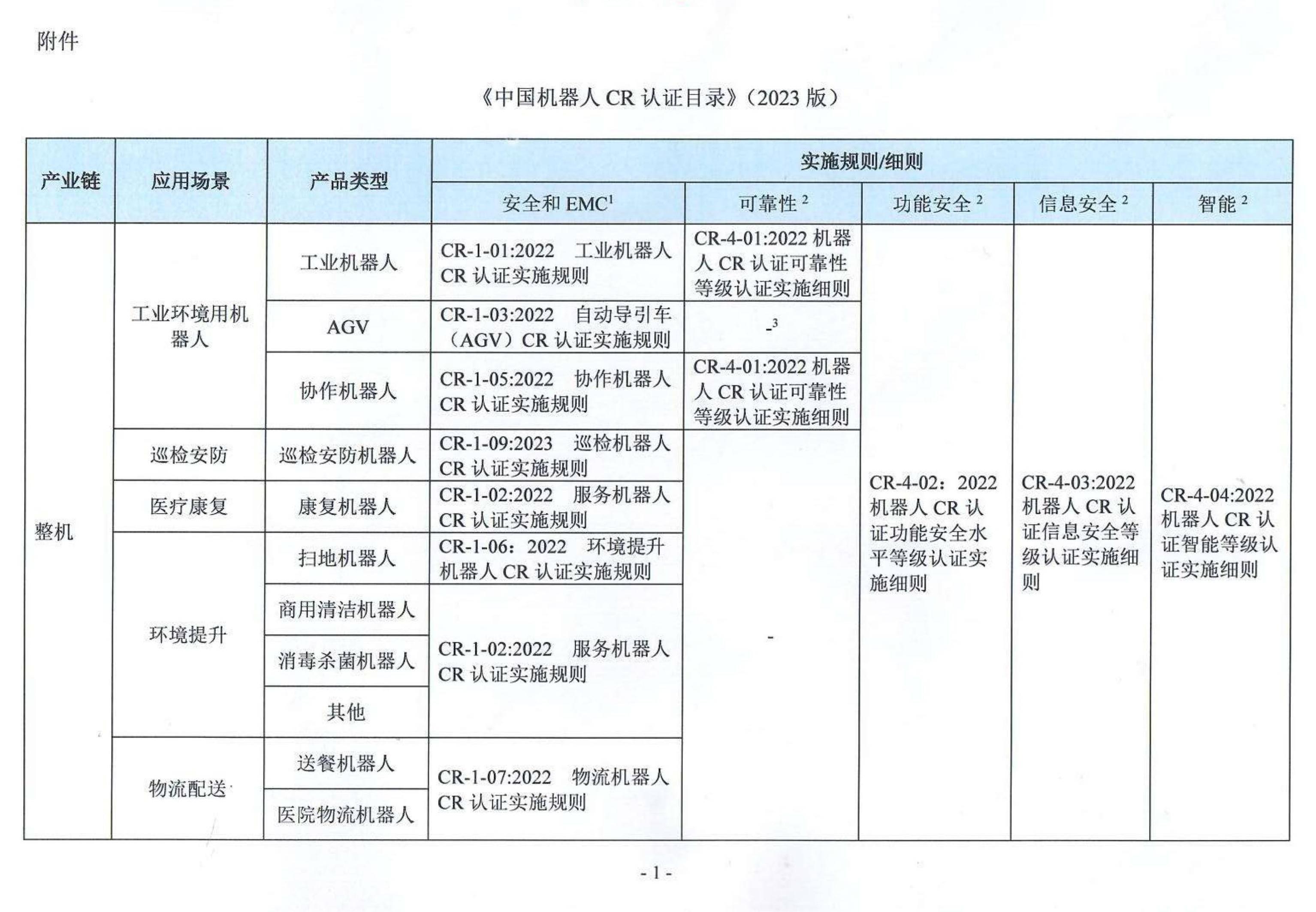 一分钟了解国家机器人CR认证 - 知乎