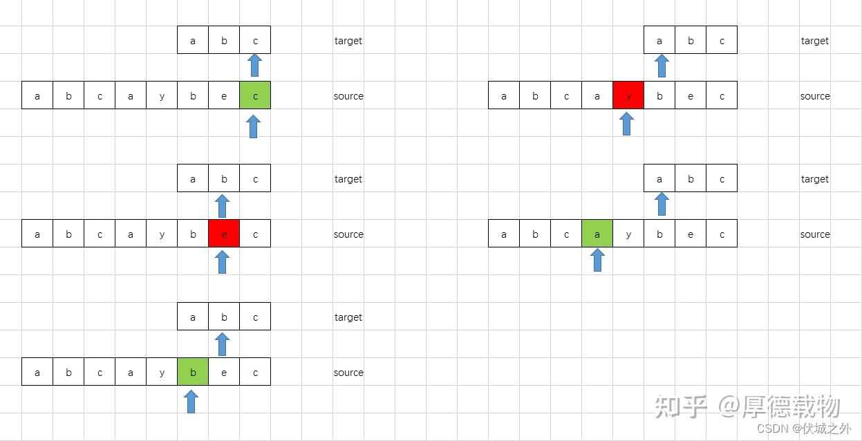 华为od机试 字符串子序列II - 知乎