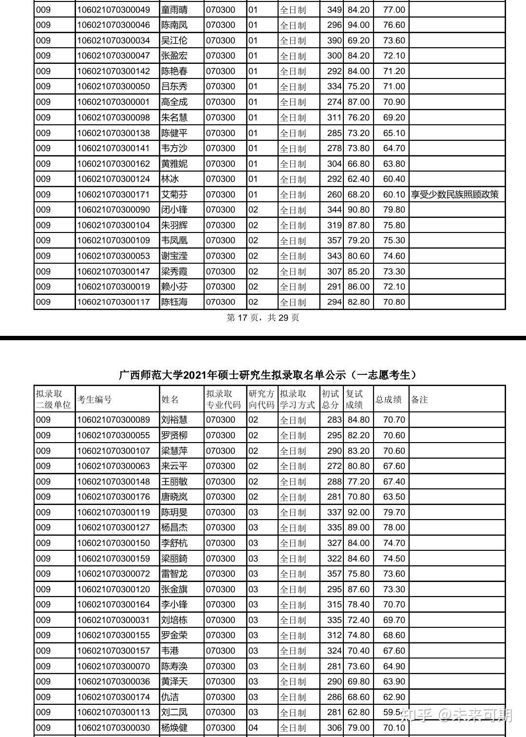 廣西師範大學考研化學專業難嗎