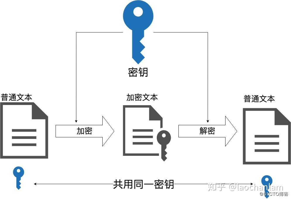 解密流程与技巧