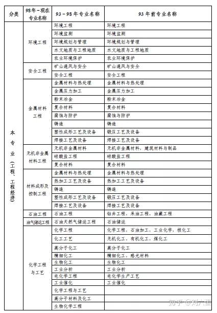 建造师安全b证报考程序_二级建造师报考条件要求_影视动画专业能否报考建造师