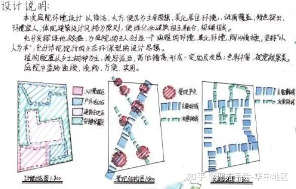 环艺考研手绘高分:环艺考研手绘景观表现重点丨环艺考研方案设计提高技巧丨环艺考研针对不同地块方案 - 知乎