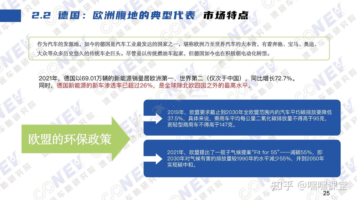 2023中国新能源汽车出海趋势分析报告附下载 可思议 知乎 5904