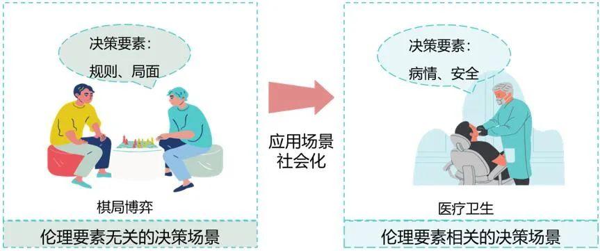 AI伦理边界:西工大李学龙团队探索人工智能伦理计算 - 知乎