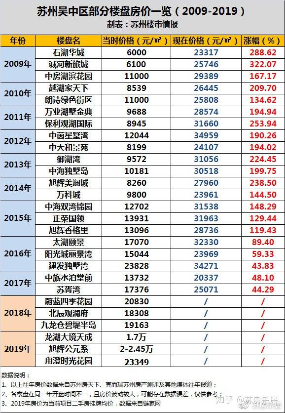 爆哭!十年房价巨变,苏州人看完捶胸顿足! - 知乎