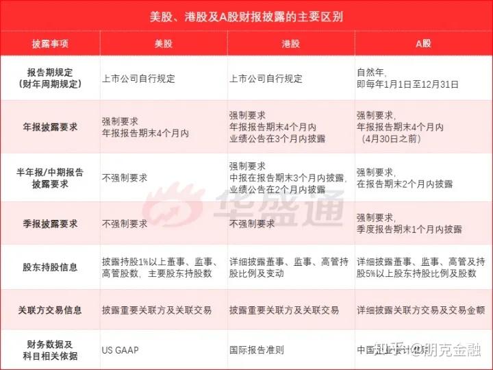 港股财报的正确阅读姿势 - 知乎