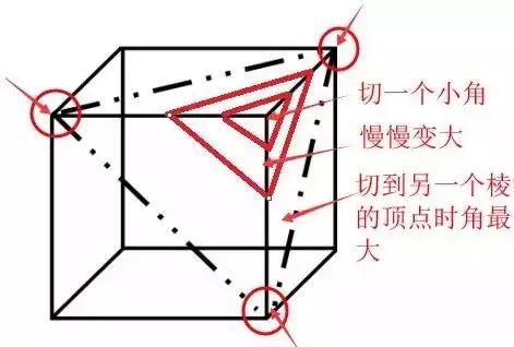 「数量关系」解题技巧(5)--相切法(推理类