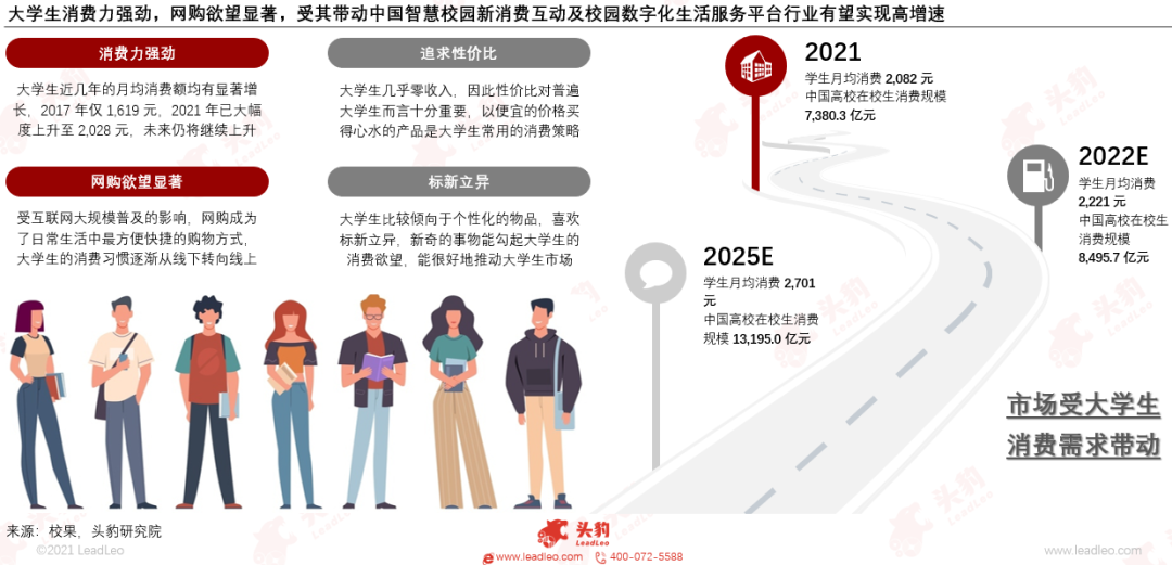 03 校园消费主力军——z世代大学生画像