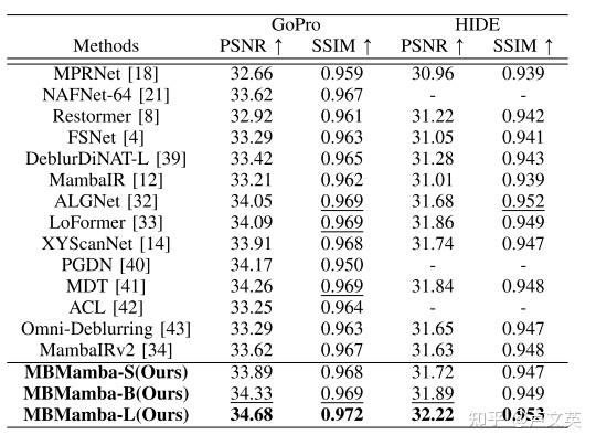 Mamba Memory 文献阅读:MBMamba: When Memory Buffer Meets Mamba for Structure-Aware Image ...