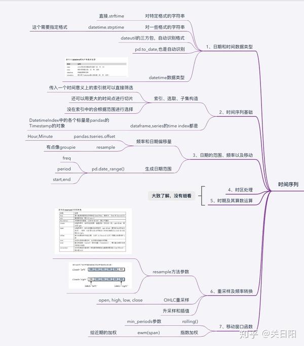 Python学习笔记（5）— 时间序列 知乎