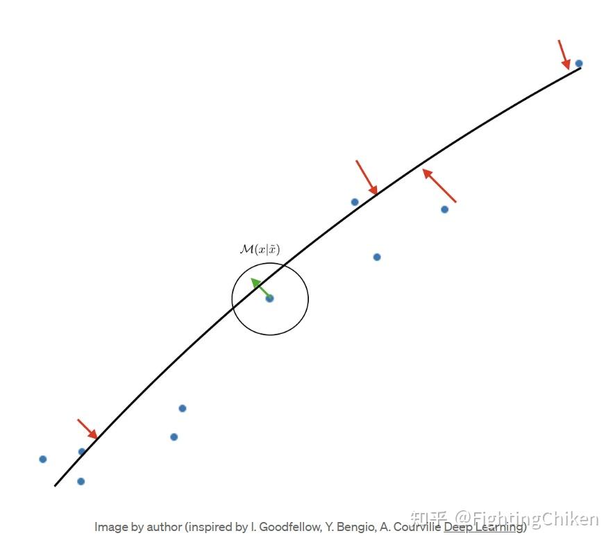 Denoising Autoencoder.(DAE)初步了解(1) - 知乎