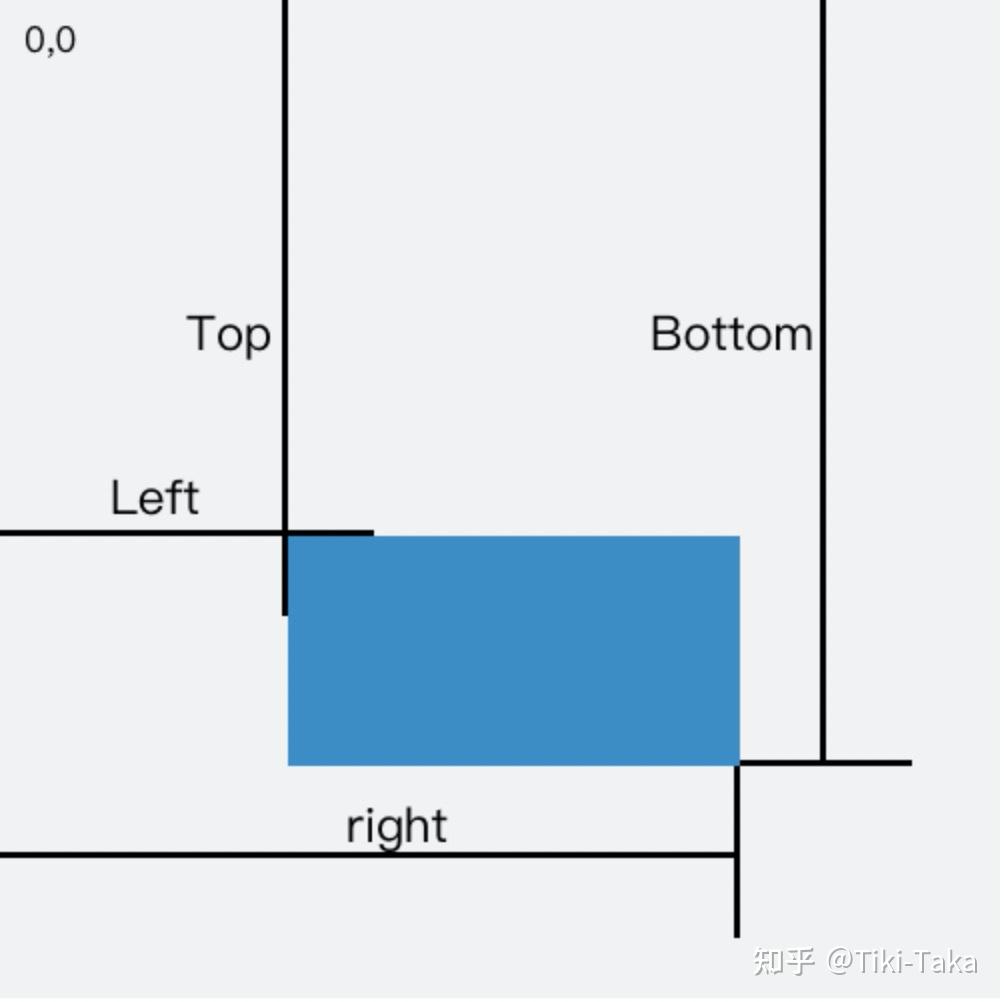 前端性能优化(两万字总结)15 前端性能优化(两万字总结)