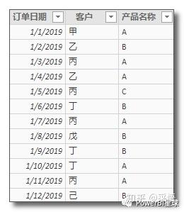 数据可视化之DAX篇(二十一)连接表的几个DAX函数,一次全掌握 数据可视化之DAX篇(二十一)连接表的几个DAX函数,一次全掌握