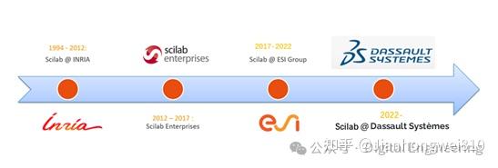 凭君莫话"卡脖子":"法国科学院的scilab"可以帮助中国解决matlab禁用