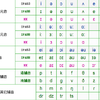 标准美国英语的严式国际音标标音 知乎