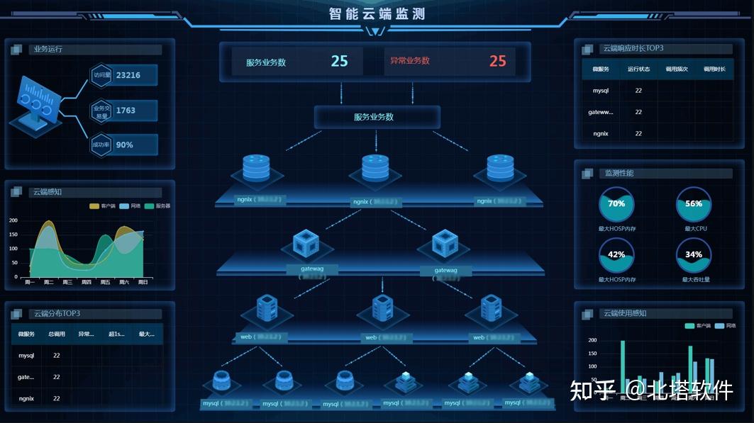BeCloud OpsShow：统一展示、多源融合的可视化利器 - 知乎