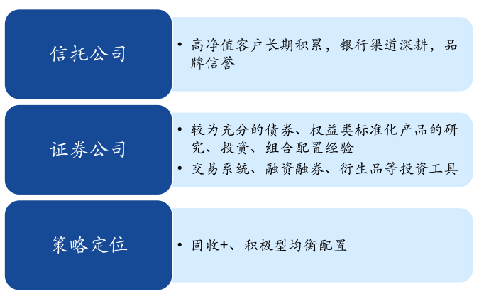 信託公司非標轉標知多少