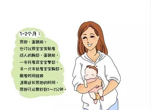 宝宝抱姿不正确是大忌 不同月龄抱法不同 你掌握了吗 知乎