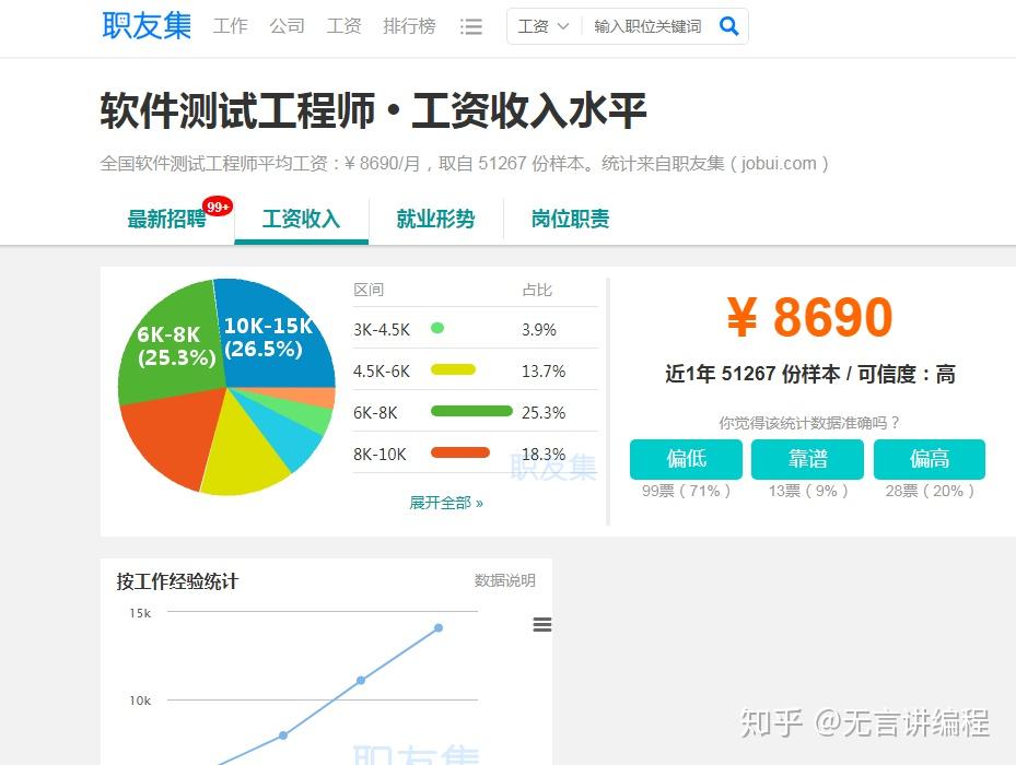 it行業大盤點2019年哪些崗位工資高一篇文章告訴你答案