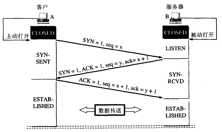 tcp为什么要三次握手,两次不行吗_tcp为什么不能二次握手