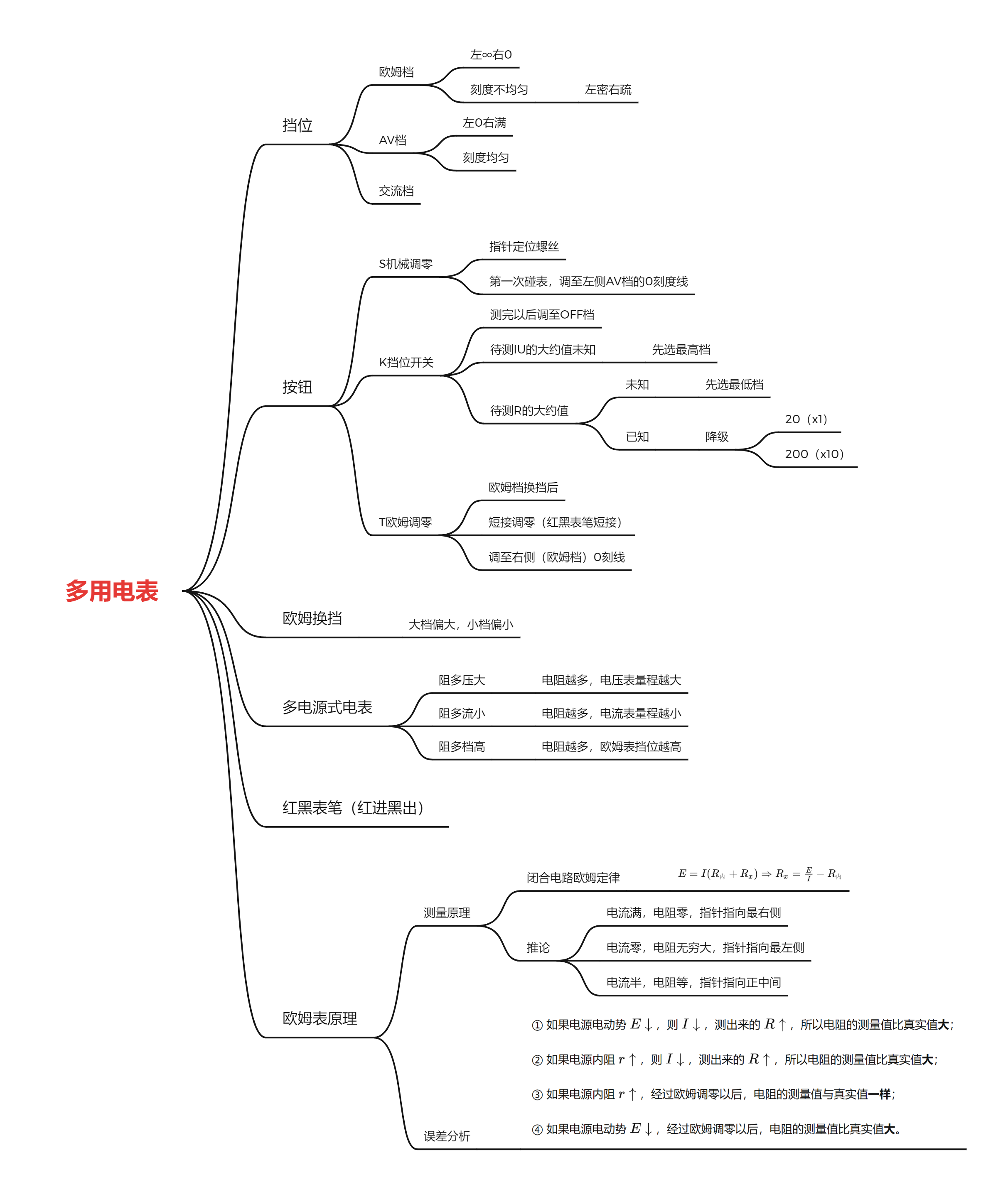 高中物理电学图像图片