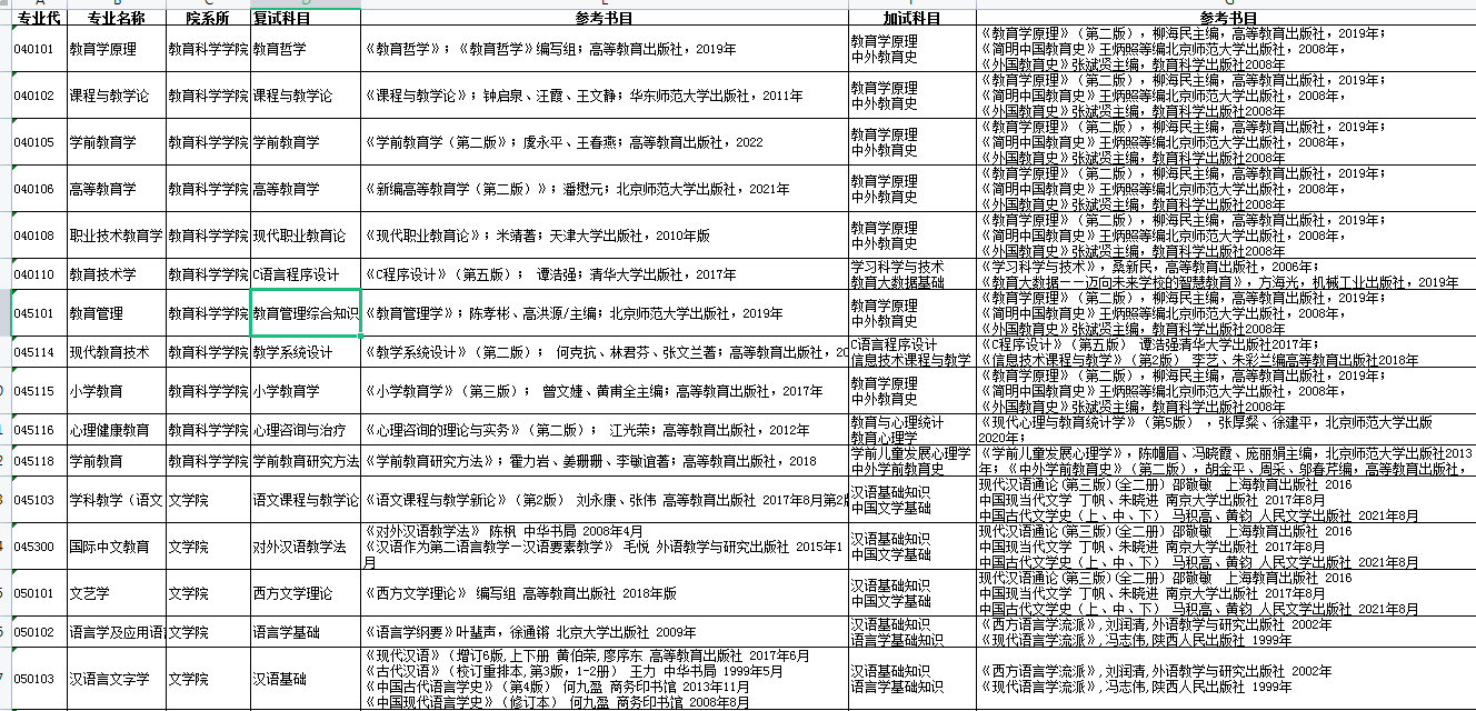 【2024考研】又一所高校公布2024招生目录及大纲!渤海大学2024年硕士研究生拟招生专业信息(内包含考试大纲、专业目录等) - 知乎