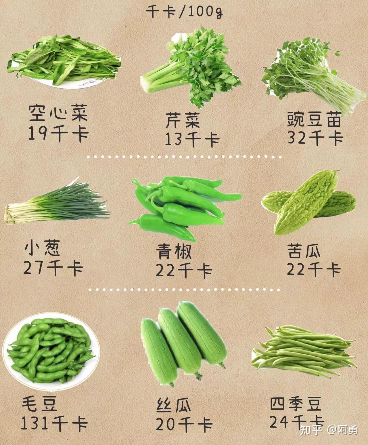 秘最全36種蔬菜菌藻類熱量表減肥必看