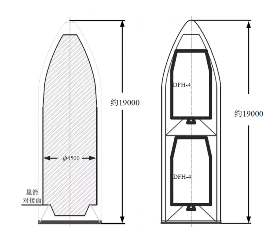 现役大型火箭gto轨道运载能力对比