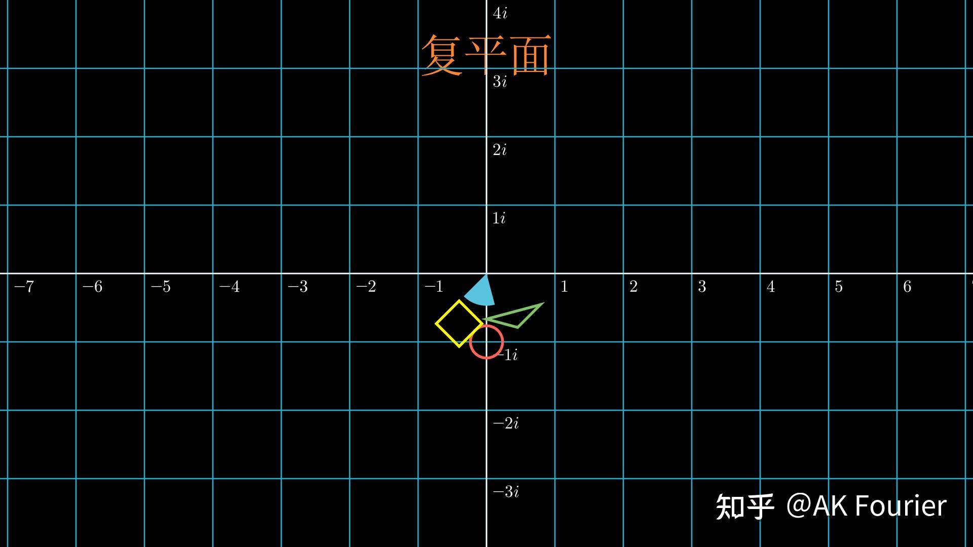复变函数和积分变换到底学了什么?(1)复数 - 知乎