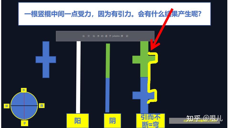 甲骨“弯和直”字符解释了straight的多种含义 - 知乎