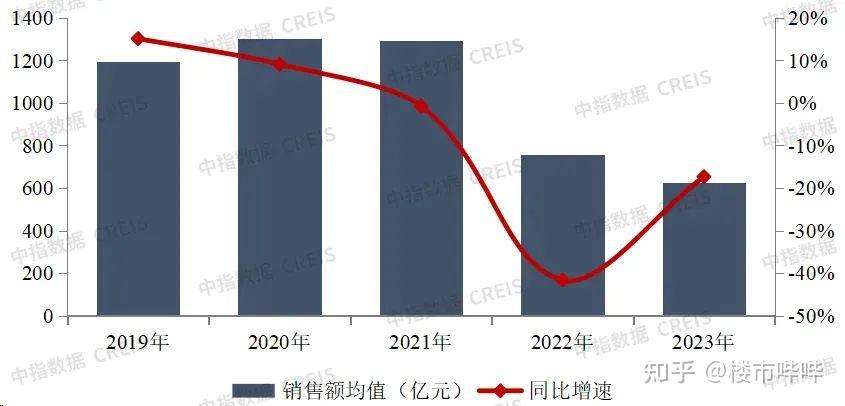 房企业绩下滑,仅有几家完成目标! - 知乎