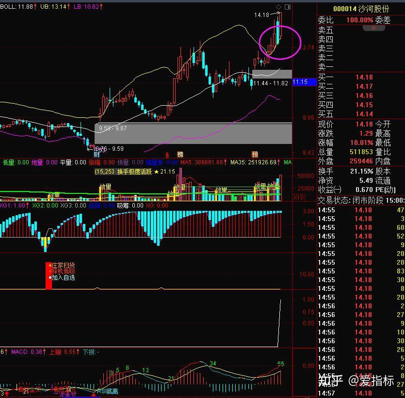 牛股拉升条件？涨停突破BOLL-B才行（附源码） - 知乎