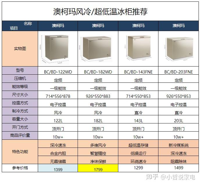 冰柜排行榜图片