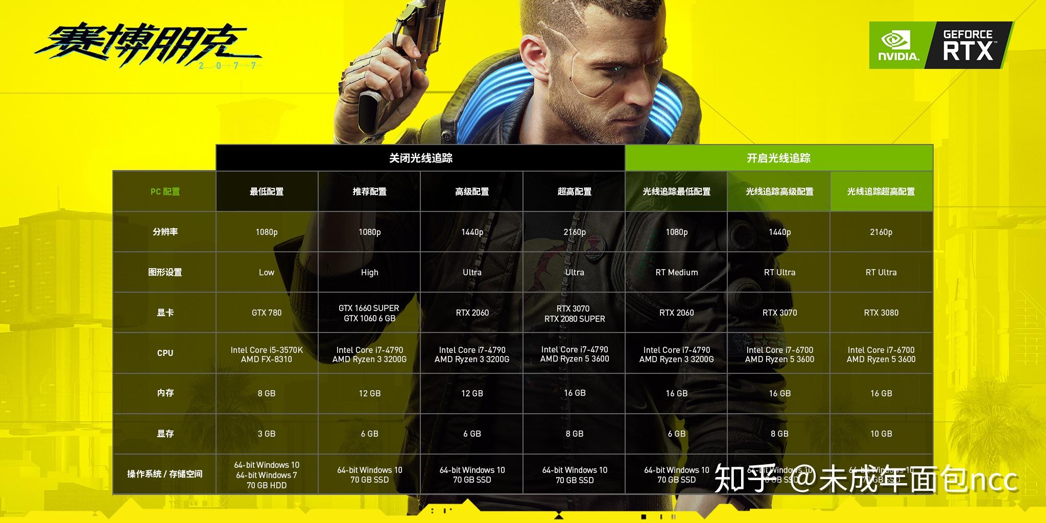 赛博朋克2077配置对比 v2-577c5efde3f5aa71c63ab4f24d7f6f7a_r.jpg