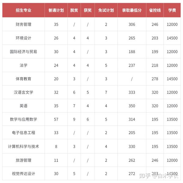 江西十大垃圾中专学院_江西垃圾专科学校有哪些_江西十大垃圾专科学校