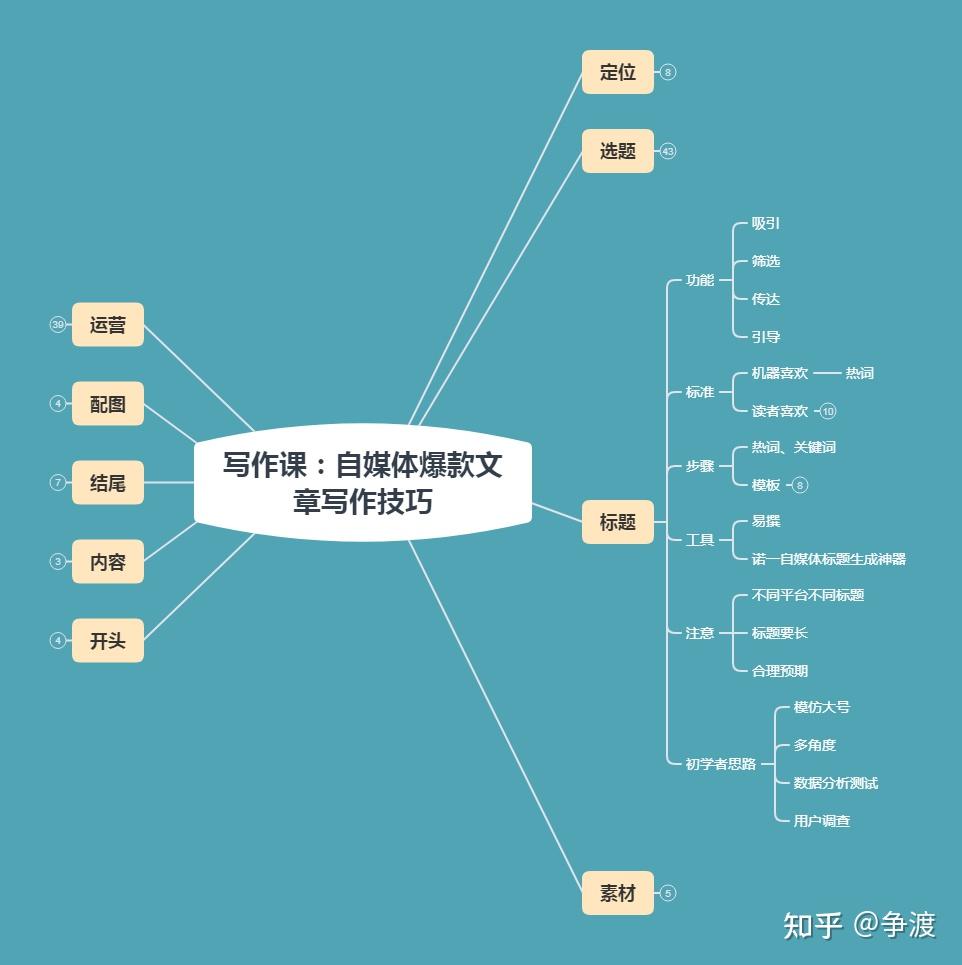 收录百度文章的平台_百度不收录文章吗_收录百度文章的软件