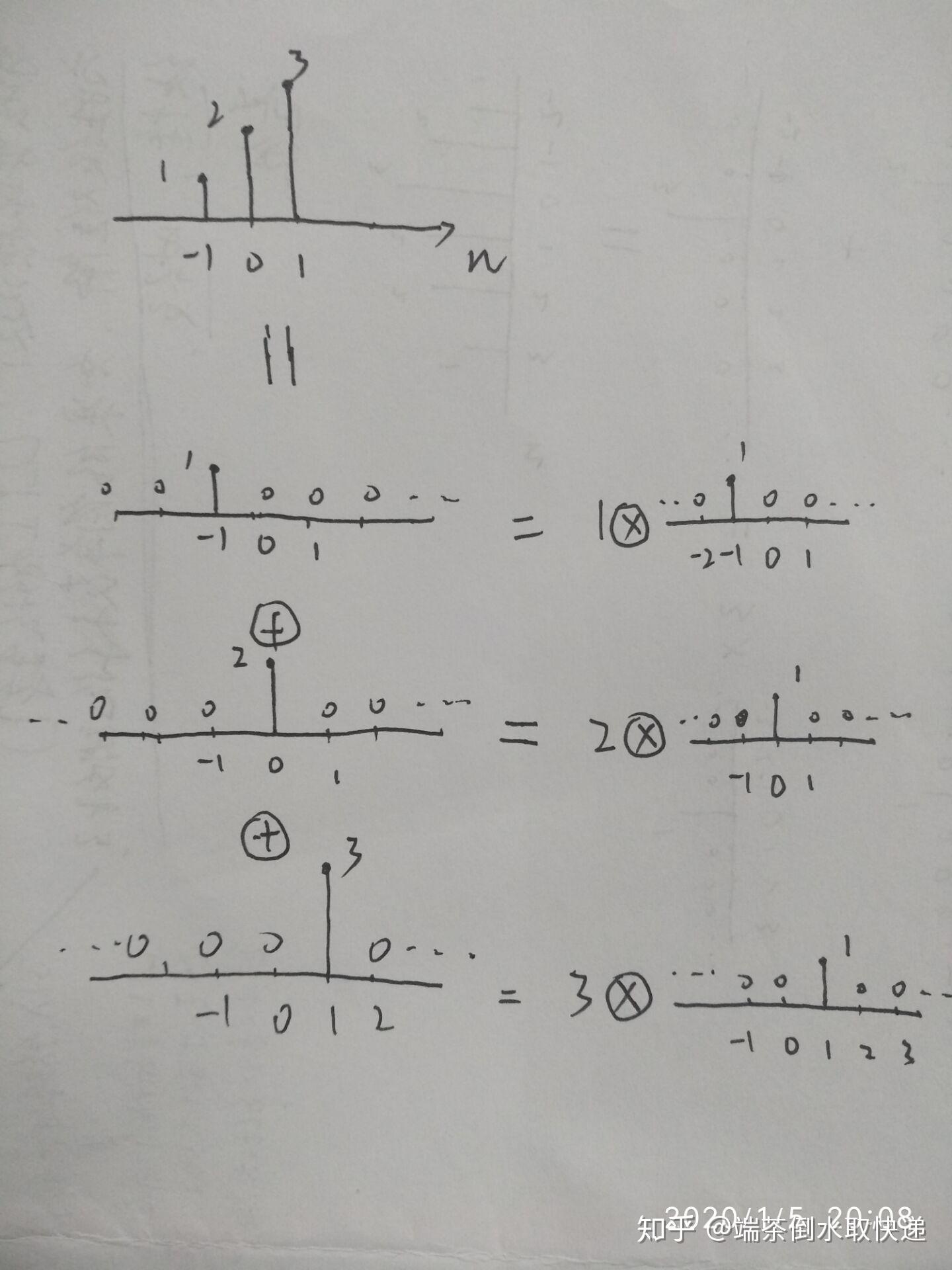 信号与系统-2 - 知乎