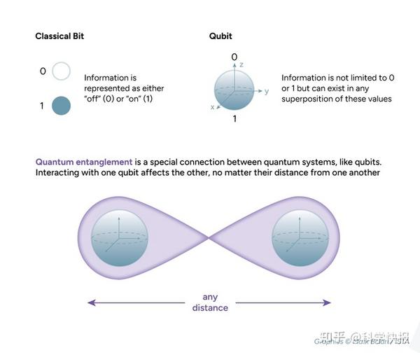 用光连接量子电路，科学家首次实现微波与光学光子纠缠，对量子研究具有重大意义！ - 知乎