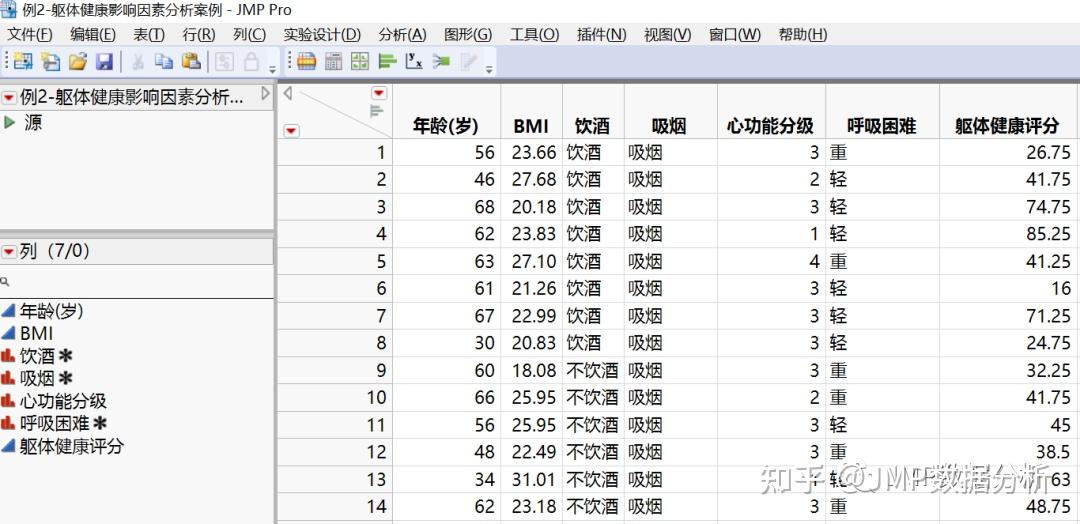 一个神奇的JMP菜单，实现数据的所有组间比较 - 知乎