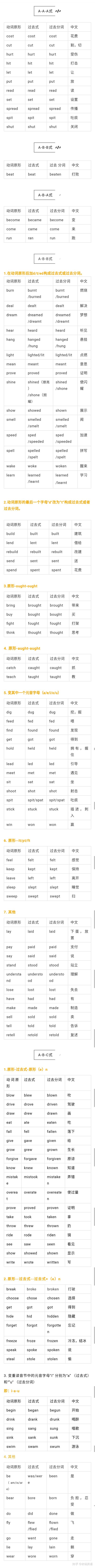 语法 动词过去式 过去分词变形大汇总 知乎