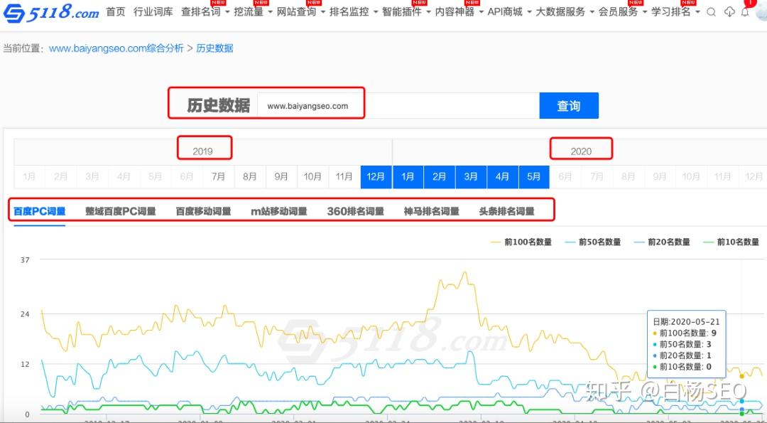 站长工具seo不到网站信息 2018-12-01seo优化推广软件站长都喜欢用此工具分析关键词