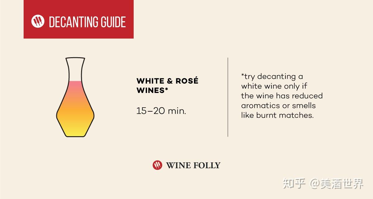 关于醒酒你想知道的都在这