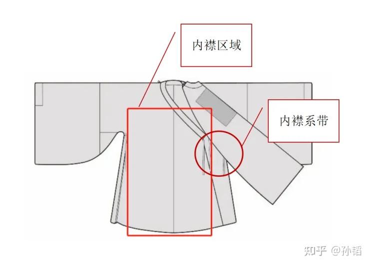汉服交襟与清装厂襟结构差异 - 知乎