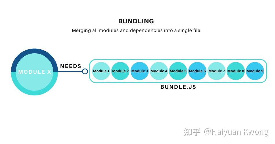 Rollup vs Webpack vs Parcel：技术更喜欢哪一个？ - 知乎