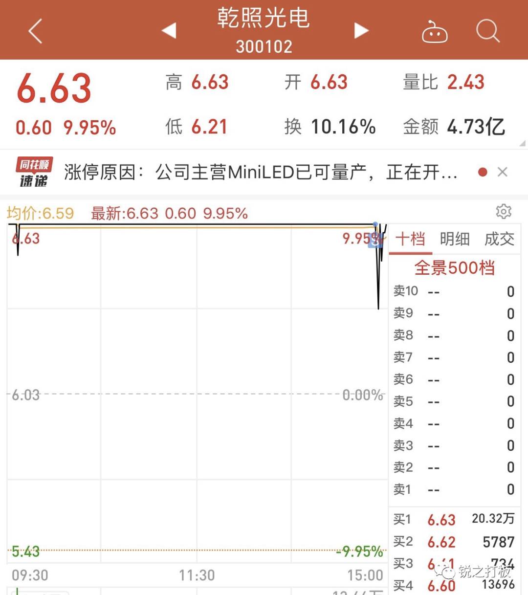 最全科普】聊聊炒股中那些“黑话儿” - 知乎