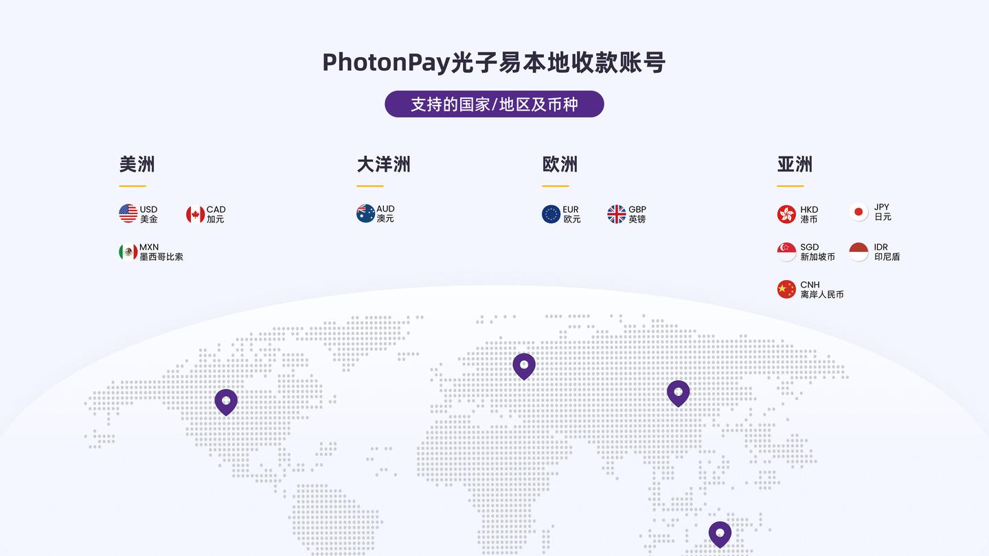 PhotonPay光子易本地收款服务，助力企业抢占全球商机！ - 知乎