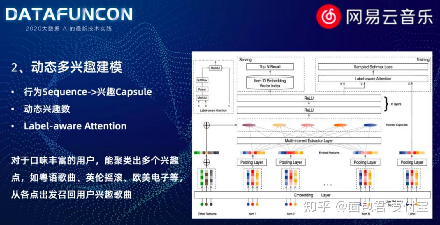 datafun推荐技术笔记 - 知乎
