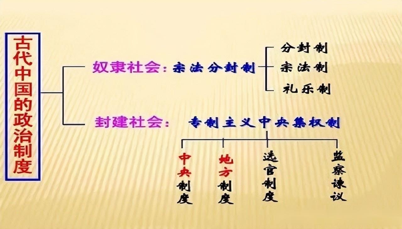 中国古代封建制度具有自己的特色 - 知乎