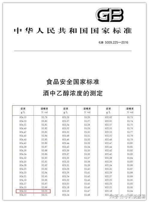 1L白酒等于多少斤酒?看了这科学分析,又涨