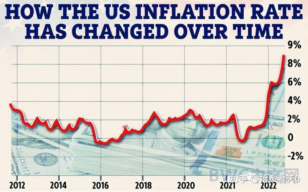 5万亿美元,美国去年gdp总额只有25.